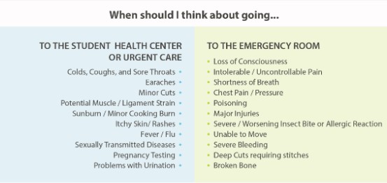 Urgent Care vs. Emergency Room